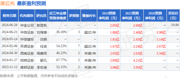 凌云光：8月29日接受机构调研，华鑫证券有限责任公司、中国国际金融股份有限公司等多家机构参与