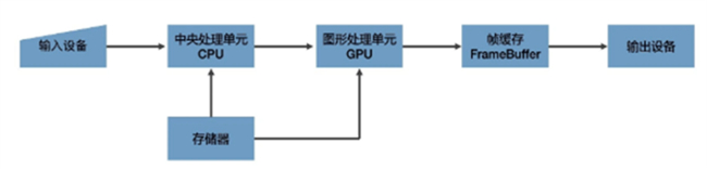 《黑神话：悟空》火出圈儿，揭秘幕后实时渲染技术