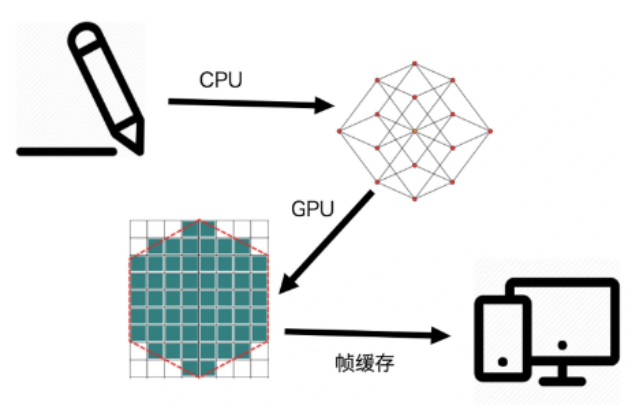 《黑神话：悟空》火出圈儿，揭秘幕后实时渲染技术