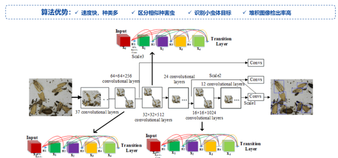 深耕智慧农业，托普云农以科技创新为发展农业新质生产力赋能