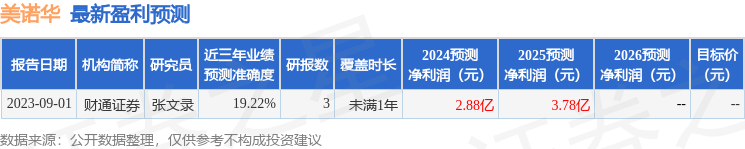 美诺华：9月2日接受机构调研，天风证券、精砚私募基金等多家机构参与