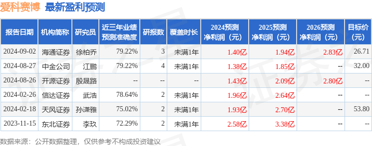 爱科赛博：9月3日召开业绩说明会，投资者参与