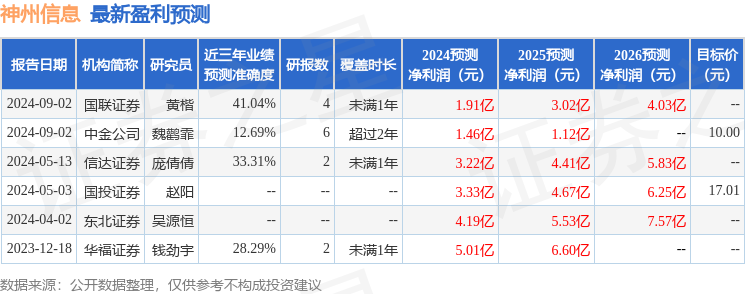 神州信息：9月3日召开业绩说明会，国投证券、上海海能证券等多家机构参与