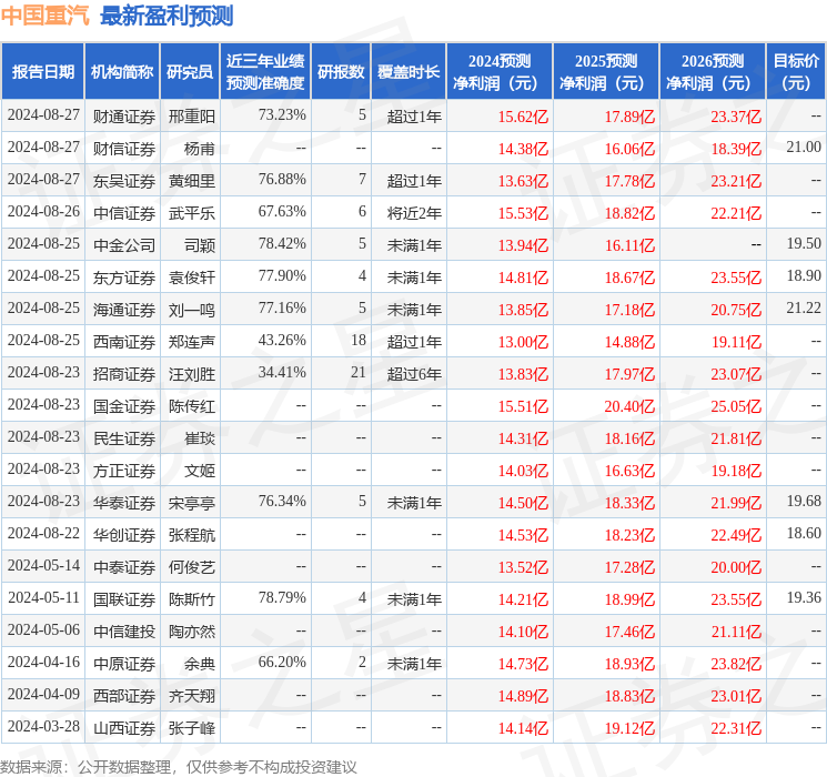 中国重汽：兴业证券、农银人寿等多家机构于9月3日调研我司