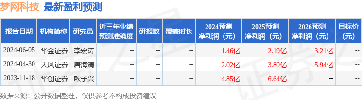 梦网科技：9月2日召开业绩说明会，长城财富保险资产管理股份有限公司、华富基金管理有限公司等多家机构参与