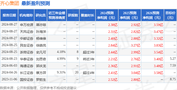 齐心集团：9月2日接受机构调研，申万菱信基金、申万宏源轻工参与