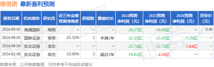 维信诺：9月2日接受机构调研，中信证券、锦成盛资管等多家机构参与