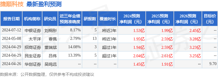 捷顺科技：9月2日接受机构调研，包括知名机构趣时资产的多家机构参与