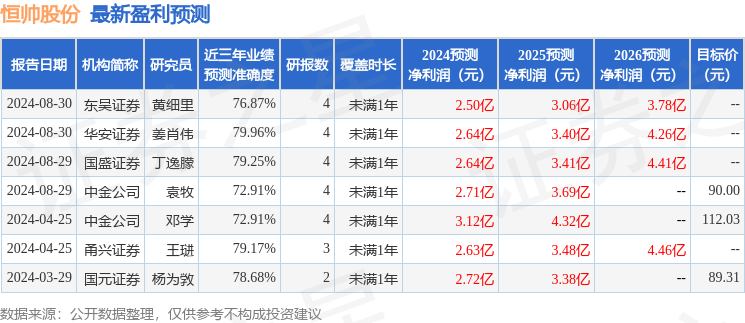 恒帅股份：9月3日召开业绩说明会，投资者参与