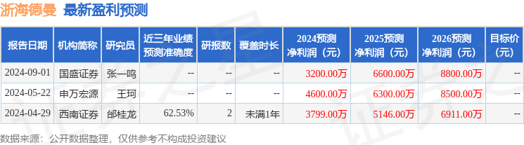 浙海德曼：9月2日接受机构调研，民生机械、申万机械等多家机构参与