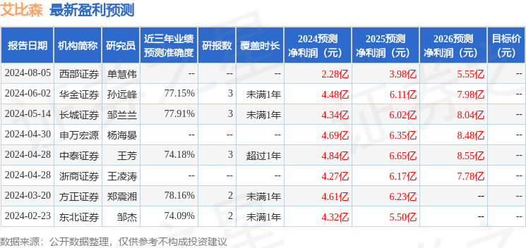 艾比森：开域资本投资者于9月4日调研我司