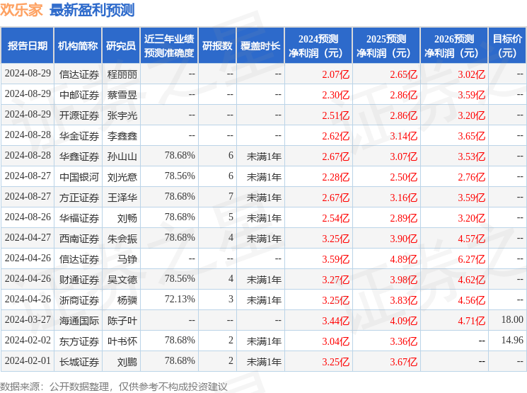 欢乐家：华鑫证券、生命保险资产管理有限公司等多家机构于9月4日调研我司