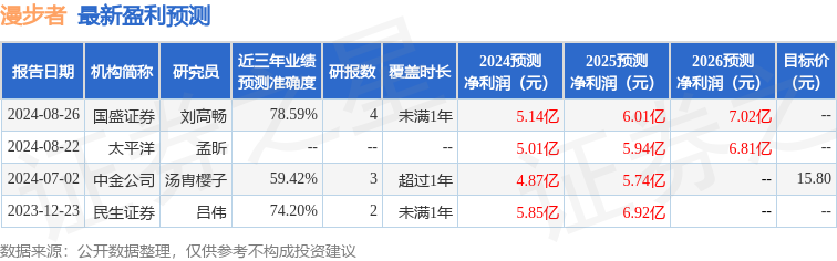 漫步者：招商证券、宝盈基金等多家机构于9月3日调研我司