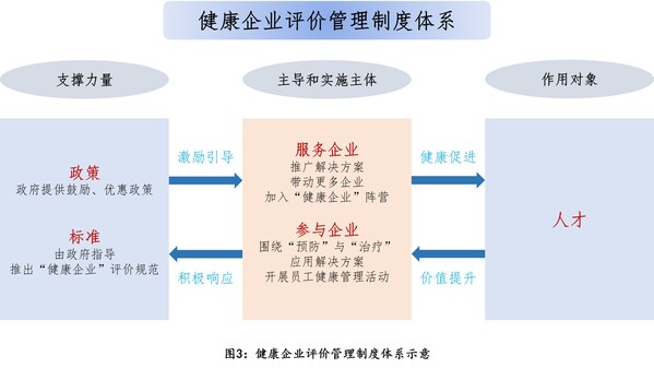 欧姆龙集团聚焦企业人才健康管理，IBLAC为上海建设国际科创中心建言献策