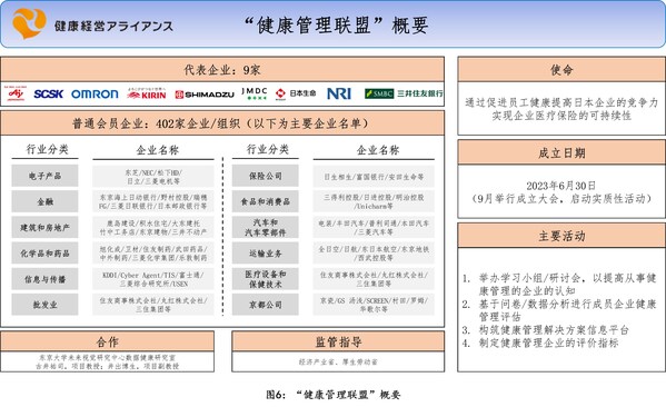 欧姆龙集团聚焦企业人才健康管理，IBLAC为上海建设国际科创中心建言献策